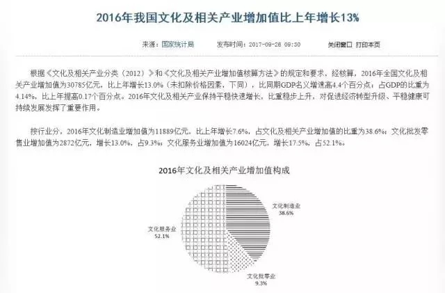 芜湖市文化产业占gdp比重_前9月房企信托及发债超万亿元 房企 换马甲 提前备战 寒冬(2)