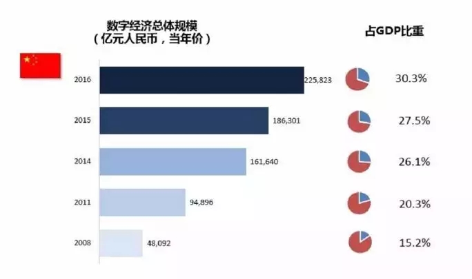 gdp视频配乐_视频剪辑头像(2)