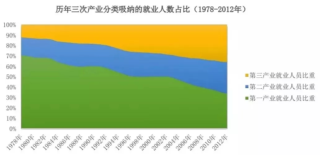 娱乐gdp占比_中国娱乐及媒体行业数字收入占比逾7成 企业巨头在文娱业投资并购频繁(2)